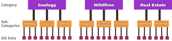 File structure possibilities File structure possibilities