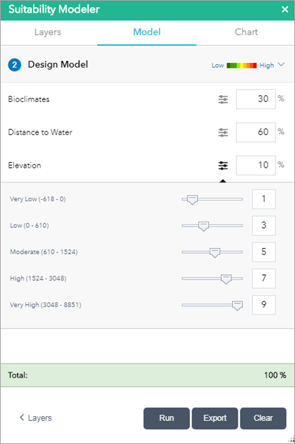 Add a percentage of importance to each option Add a percentage of importance to each option